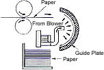Drying of printing press paper