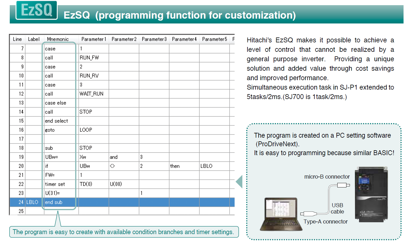 EzSQ (programming function for customization)