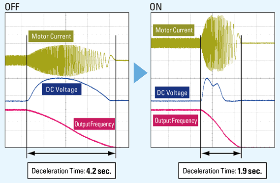 Minimum time deceleration Function