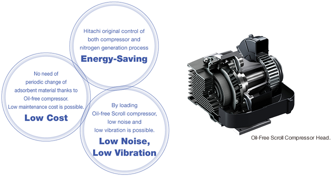 Energy-Saving, Low Cost, Low Noise, Low Vibration