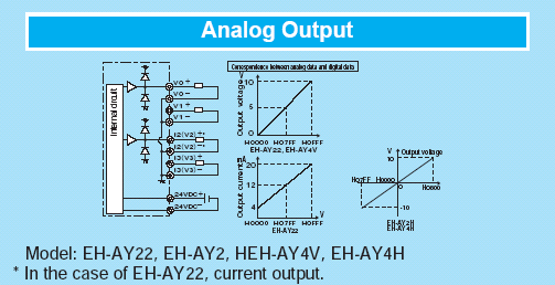 analog output