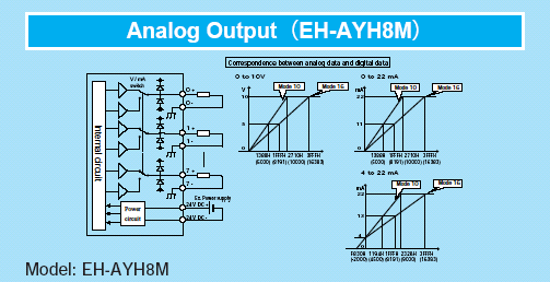analog output(EH-AYH8)