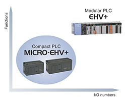 MICRO-EHV+ Series