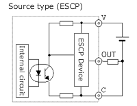 DC output (ESCP type): LCDC-Low Current