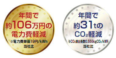 NԂŖ106~̓d͔y d͔P19~/kWh ДANԂŖ31tCO2y CO2roW0.555kgCO2/kWh Д