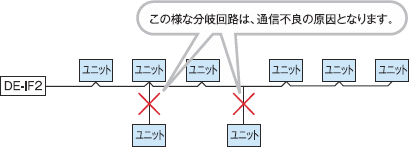 �ʐM�s�Ǘ�@�����}