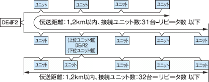 ���s�[�^(DE-R2)�g�p��@�����}