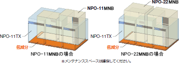 NPO-11MDP/22MDPƂ̐ݒuʐϔr
