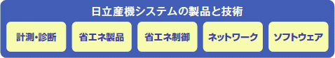 �����Y�@�V�X�e���̐��i�ƋZ�p