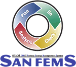 SAN FEMS&reg;