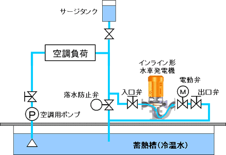 9kW機種インライン設置の図