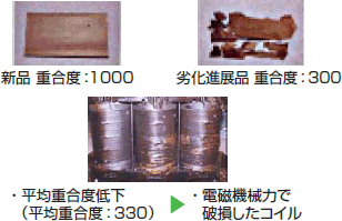 変圧器の絶縁紙重合度の説明写真