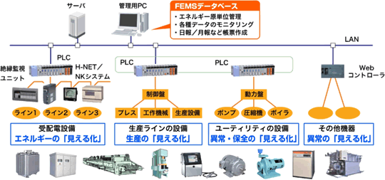 大規模システム向け概念図