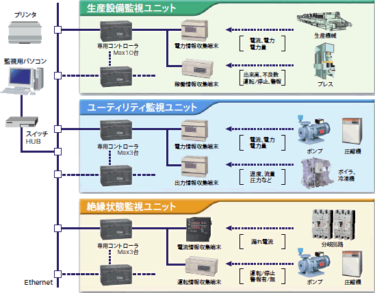 小規模システム向け概念図