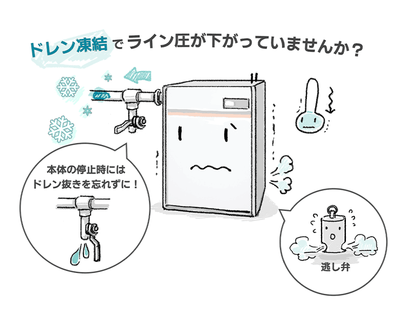 ドレン凍結でライン圧が下がっていませんか?本体の停止時にはドレン抜きを忘れずに!
