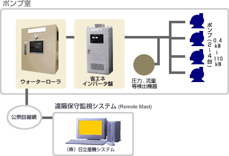 システム構成図