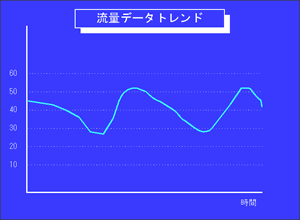 流量データトレンド画面例