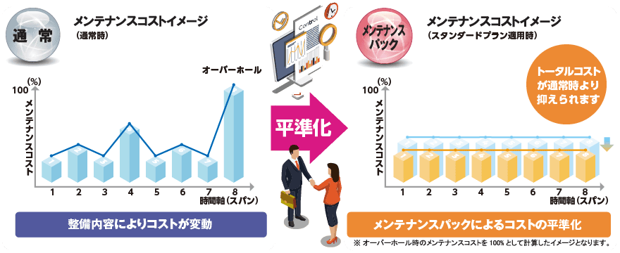 スタートプランの契約の流れの図