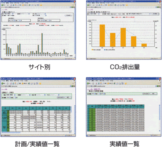 サイト別、CO2排出量、計画/実績値一覧、実績値一覧の画面例