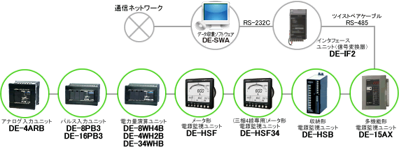 H-NET 標準ユニットの図