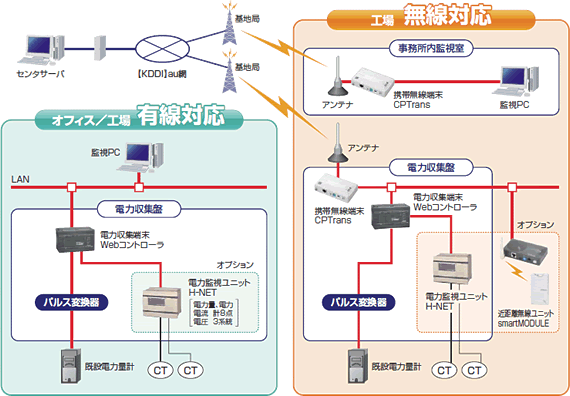 システム構成図