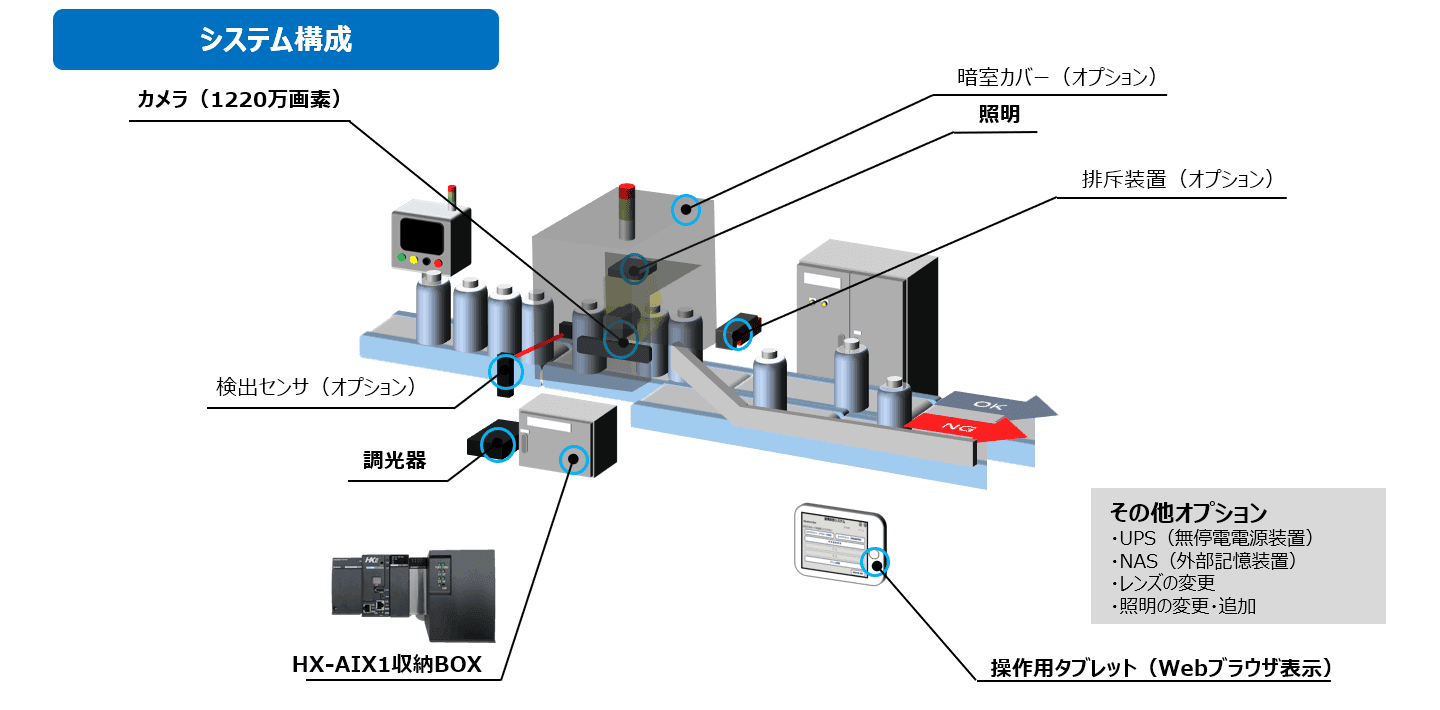 Edge AI Machine Vision（エッジAI）のシステム構成図