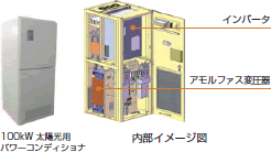 太陽光発電システム／システム構成