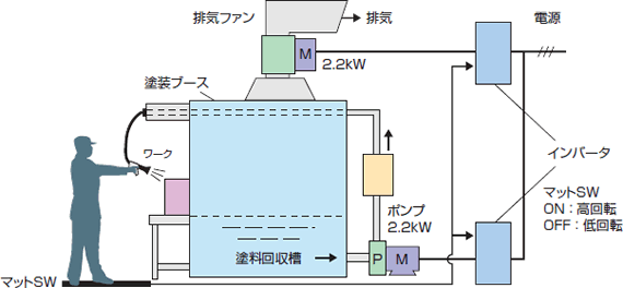 改善イメージの図