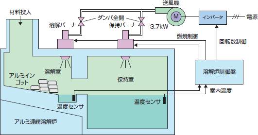 改善イメージの図