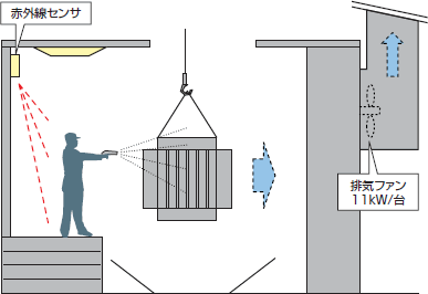 赤外線センサと排気ファンの構成図