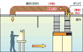 改善後の構成説明図