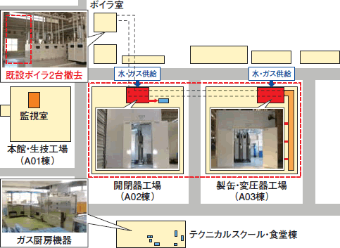 配管経路の最短化、放熱面積の低減の構成説明図