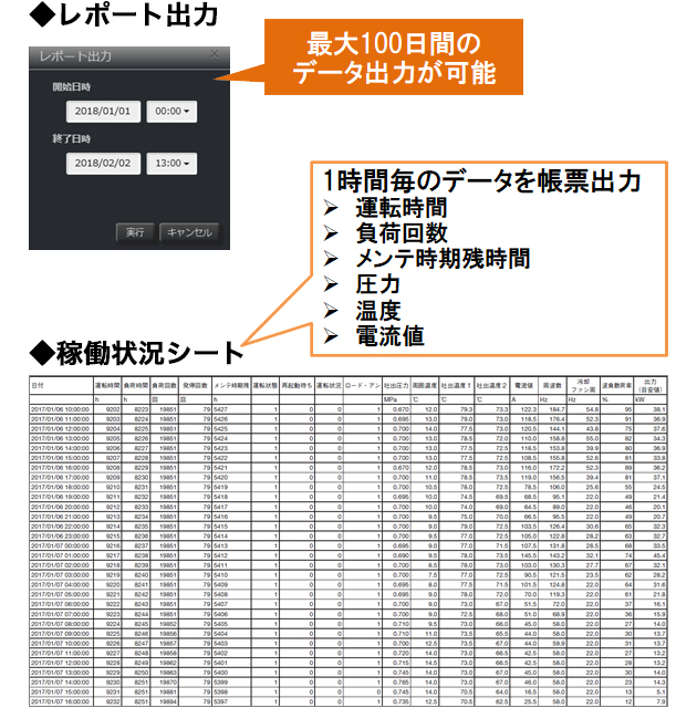 レポート出力の画面と過剰状況シートの写真