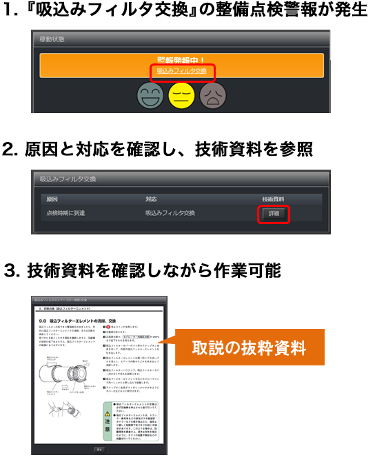 「吸込みフィルタ交換」の整備点検警報が発生した際に、技術資料を確認しながら作業が可能であることを示す画面