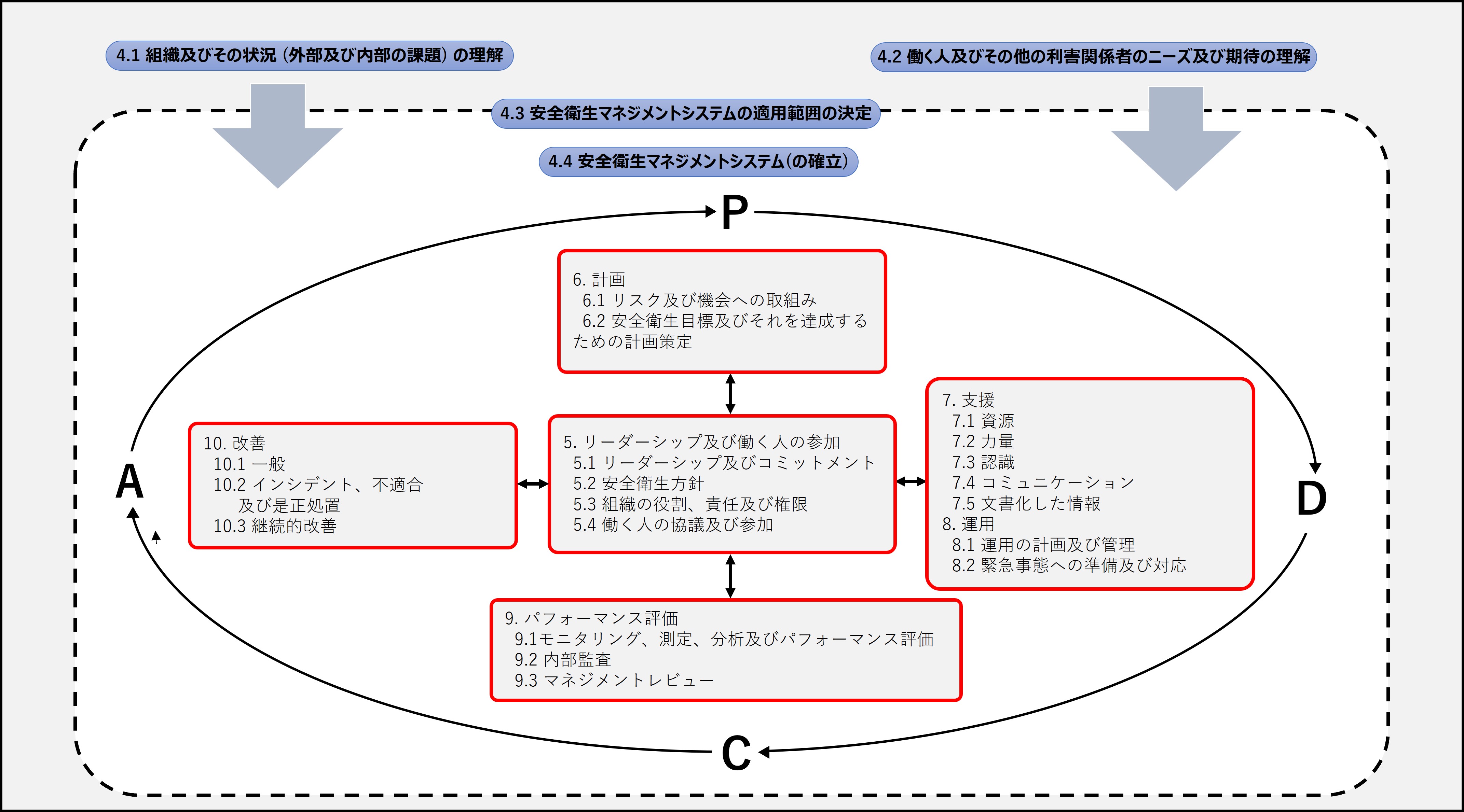 健康経営の推進体制の図