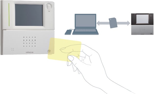 SANnextの利用イメージを表したイラスト