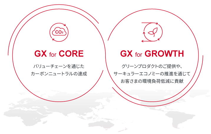 GX for CORE(サーキュラー・エコノミー)とGX for GROWTH(カーボン・ニュートラル)という2つの事業戦略をグローバル全拠点で展開し、長期的な環境目標を推進していくことを表した図
