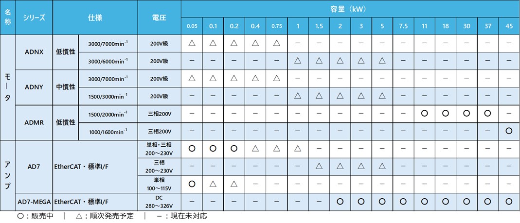 株式会社 日立産機システム 四国支社 新横浜サービスステーションへの地図