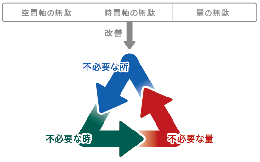 省エネの6つの視点の説明図