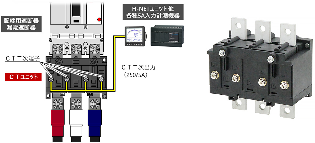 CTUシリーズ設置のイメージ図(左)、CTU-250(右)