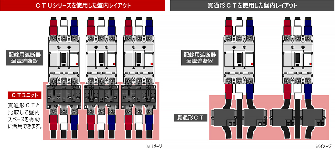 CTUシリーズを使用した盤内レイアウト、貫通系CTを使用した盤内レイアウト