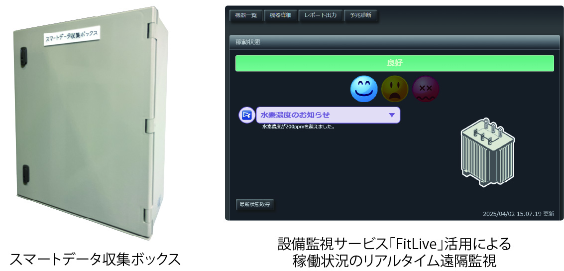 スマート保安 製品イメージ