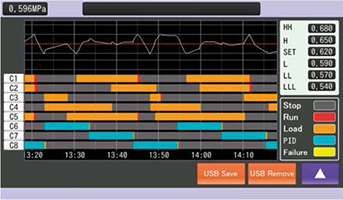 Graphic Display of operation status