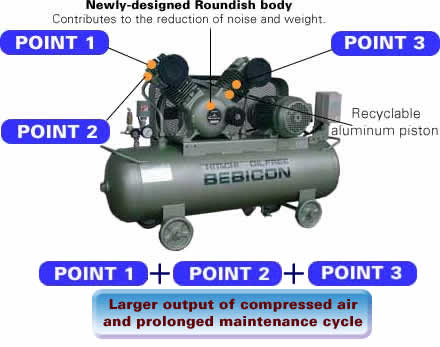 Oil-free Reciprocating : Features