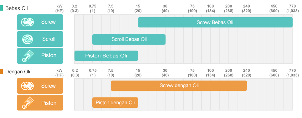 Compressors Lineup