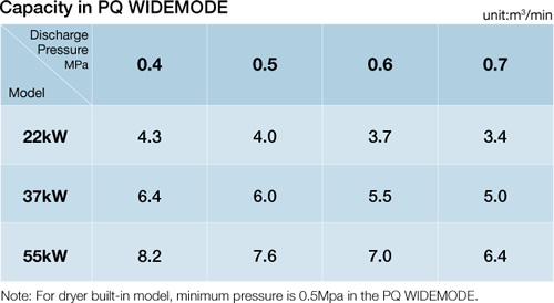 Capacity in PQ WIDEMODE