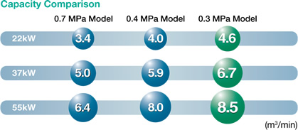 Capacity Comparison