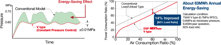 Constant Pressure Control (V type)