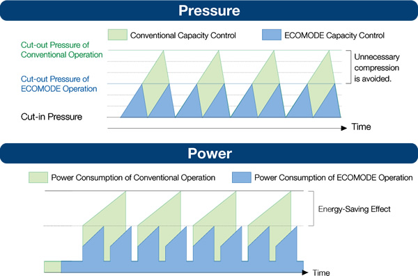 Pressure Power