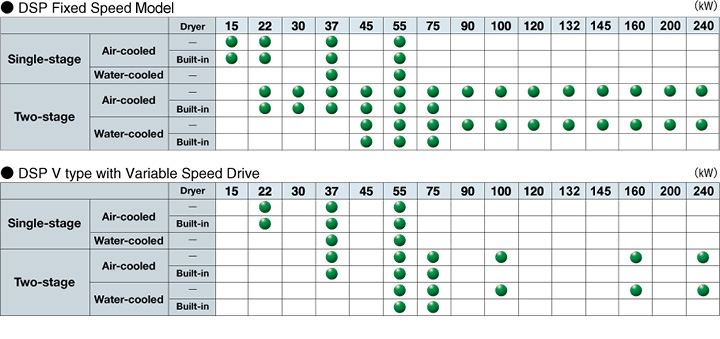 Oil-free Rotary Screw : Hitachi Industrial Equipment Systems